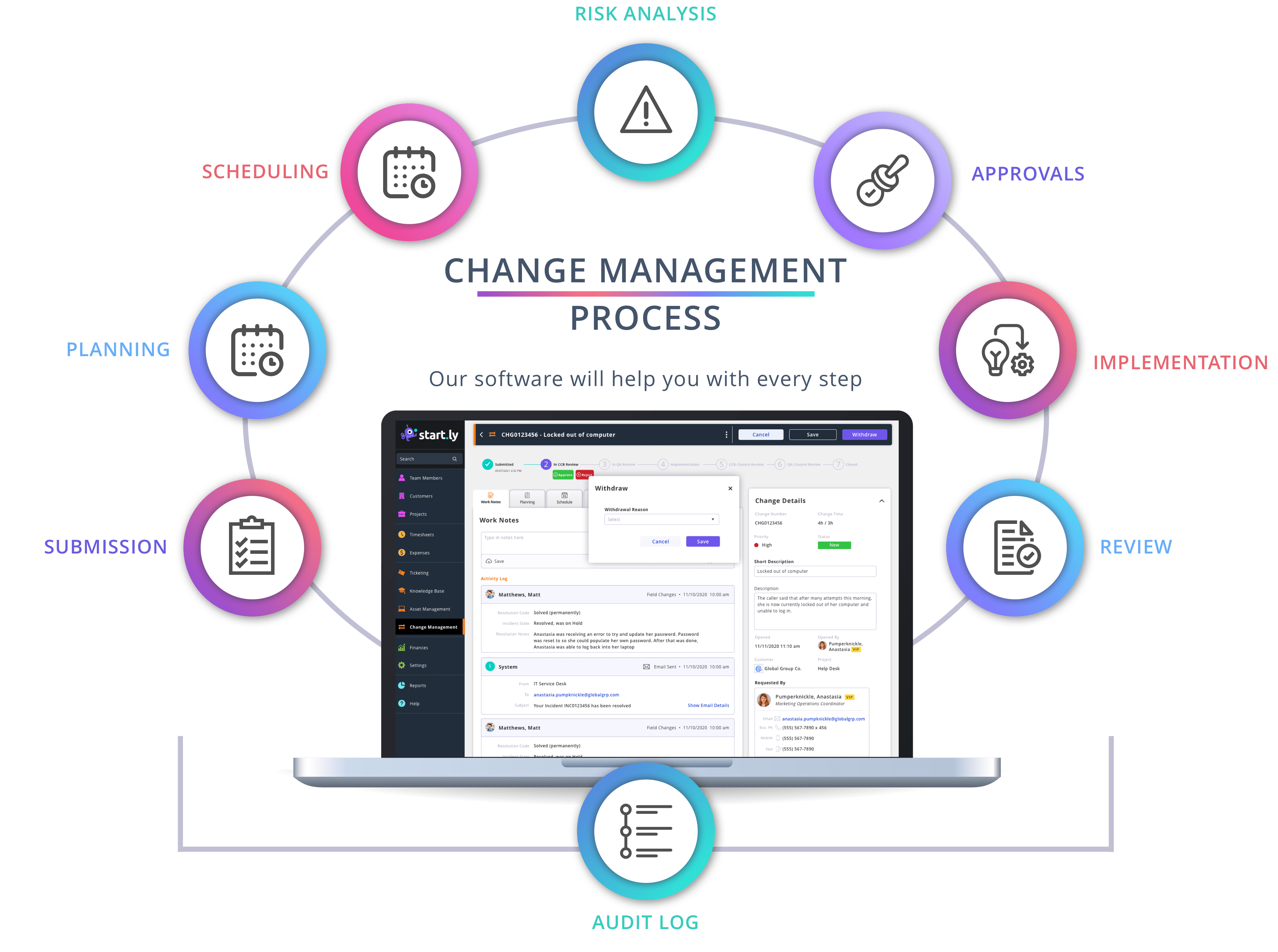 Change Mgmt Process v2