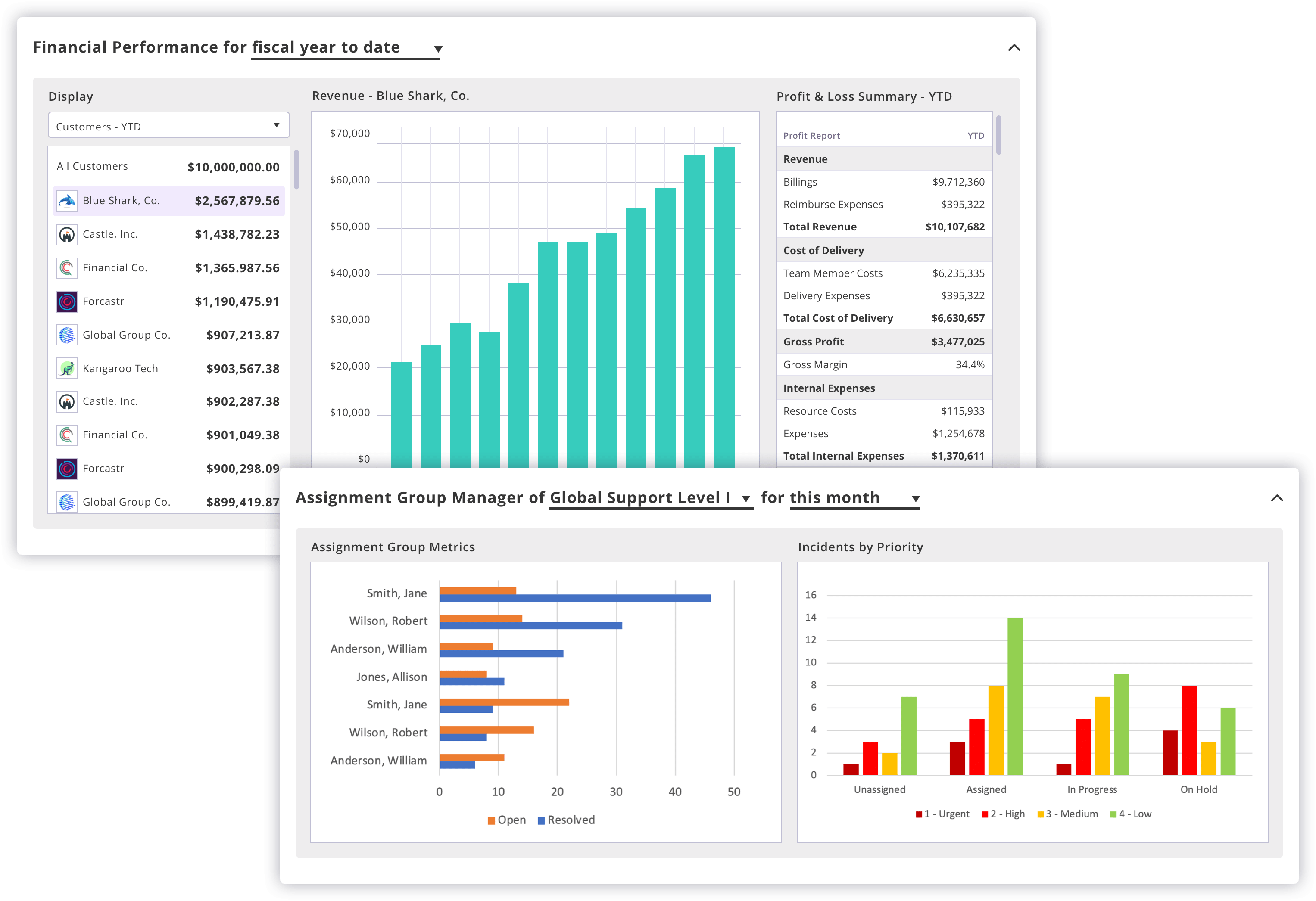 Dashboards 5