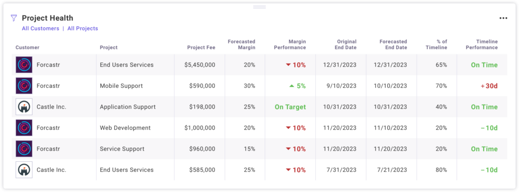 Project health chart