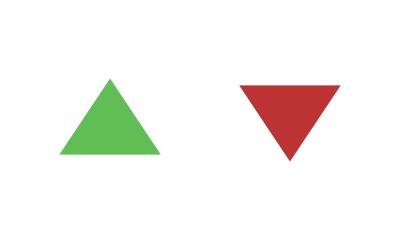Up and down arrows for project health