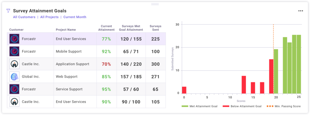 Survey attainment goals