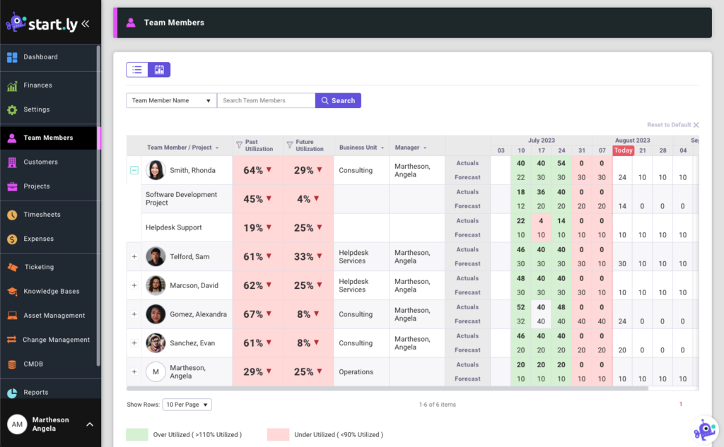 resource utilization
