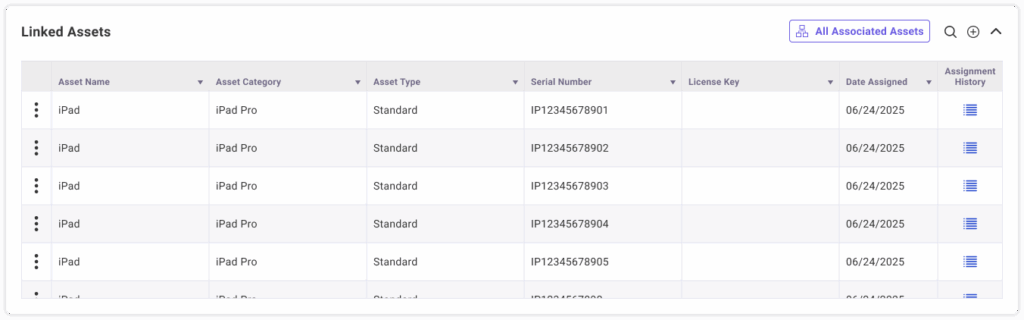 Linked Assets for standard assets only