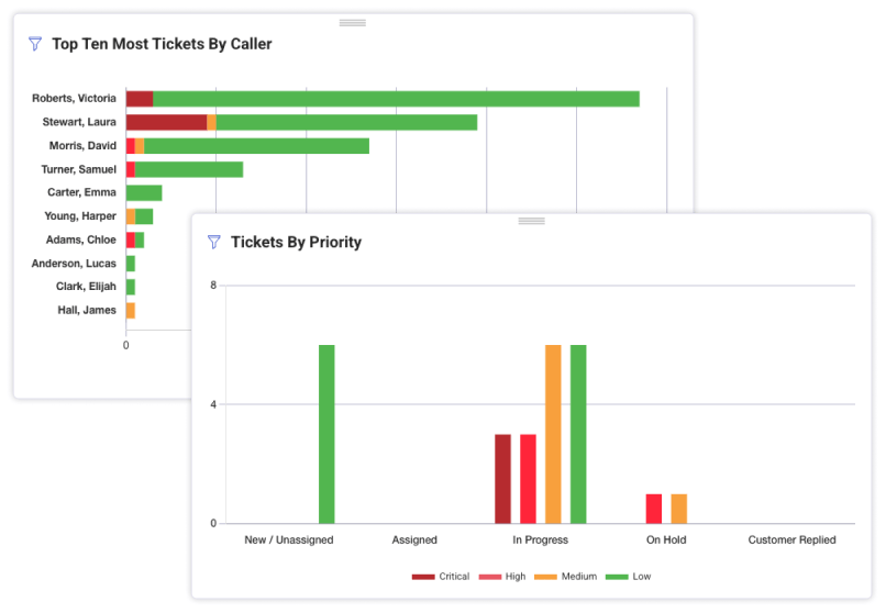 Smarter Ticket Management for Busy Campus IT Teams