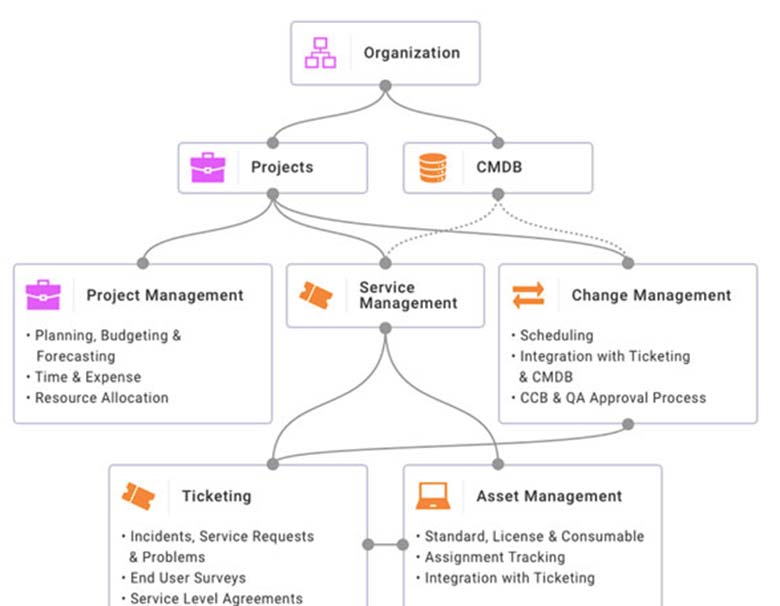 No more juggling apps. Startly ecosystem